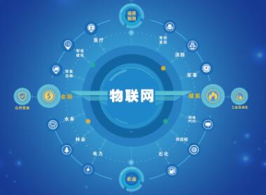 物联网公司取名字大全(精选200个)